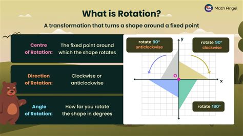 Image result for Rotation Math Graph