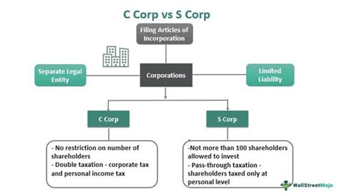 What Is a Corporation 的图像结果