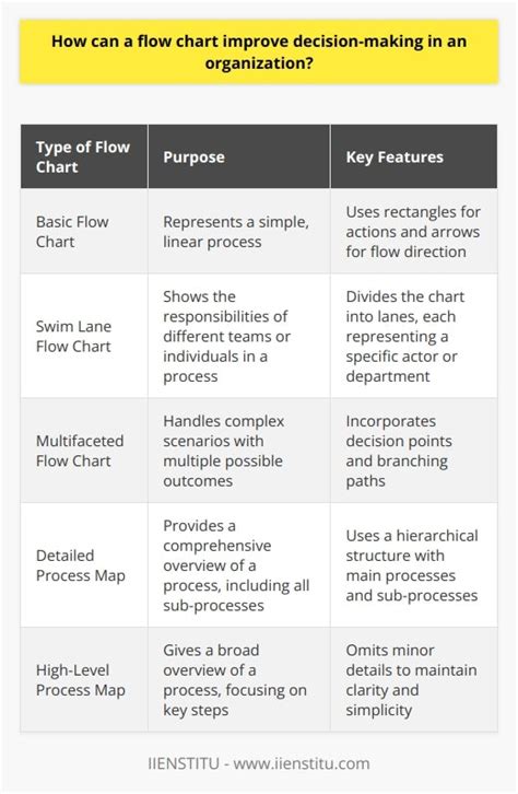 Image result for Plot Flow Chart