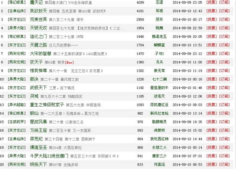 2019起点排行榜_起点月票排行榜_中国排行网