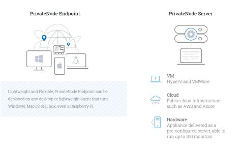 Image result for API Alert