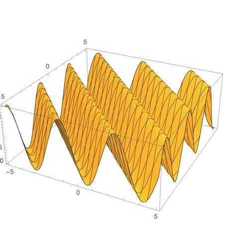 Image result for Dark Graphics Mathematica