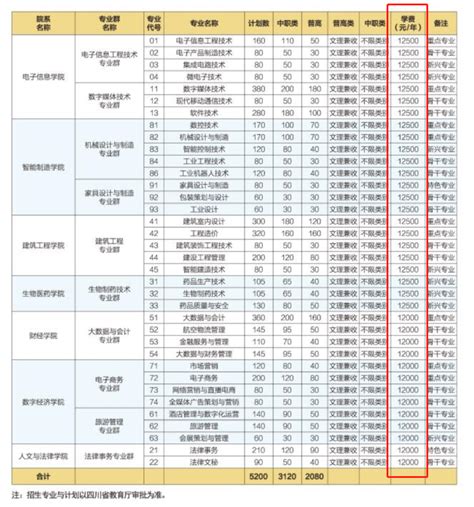 四川现代职业学院学费多少钱一年-各专业收费标准_大学生必备网