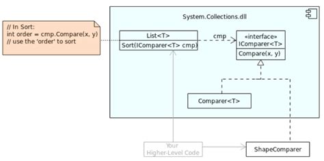 Strategy Pattern C 的图像结果