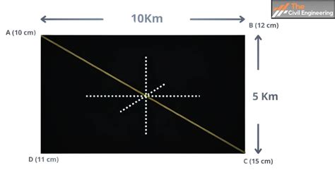 Image result for Thiessen Polygon Method Example