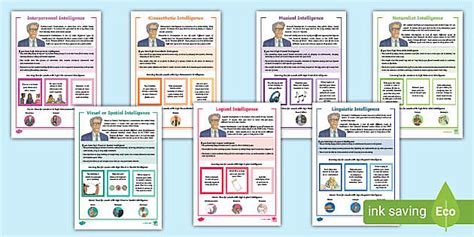 Multiple Intelligences Study Tips and Fact File Poster Pack