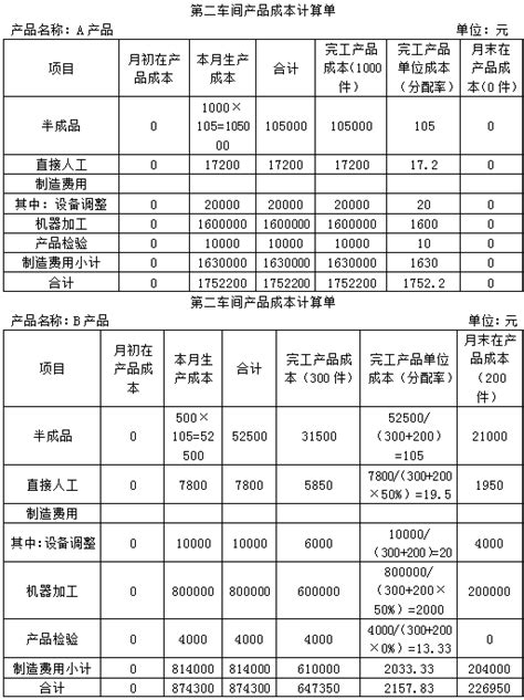 产成品和库存商品有什么区别？