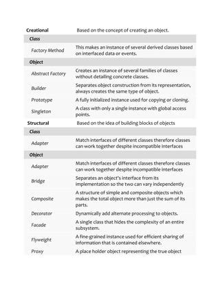 Image result for Teachnogybatch Design Patterns