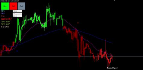 MT4 MT5 MCX NSE Data with Free Trading Software,Indicators and Robo Trade
