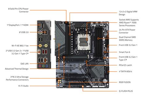 GIGABYTE B650 EAGLE AX (Socket AM5) AMD B650 ATX DDR5 Wi-Fi 6E ...