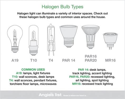 Image result for Halogen lamp Types