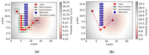 Conceptualization and Implementation of a Reconfigurable Unmanned ...
