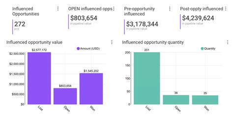 Image result for ABM Time Step Simulation