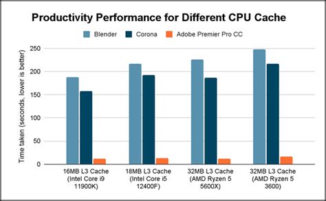 Image result for CPU Cache Size Graph