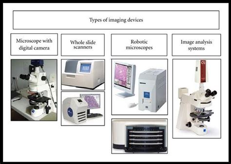 How Imaging Devices Work 的图像结果