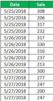 Image result for Getpivotdata # Ref Error