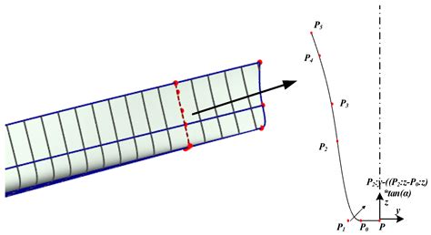 NURBS-Based Parametric Design for Ship Hull Form