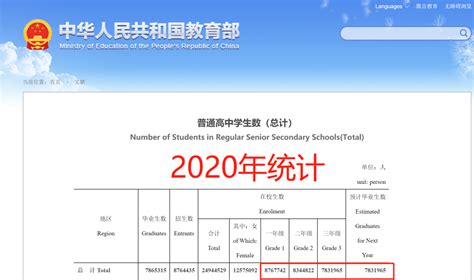 2020年安徽省高考报名人数、录取分数线及最好大学排名统计[图]_智研咨询