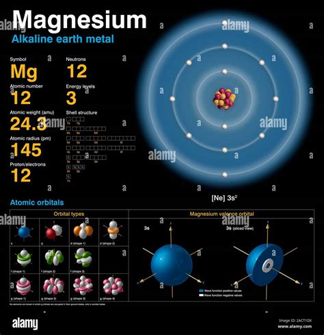 Magnesium Atomic Structure File:Magnesium Shells.svg Wikimedia