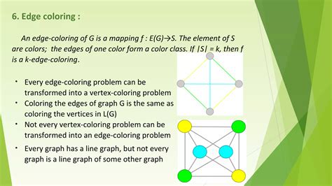 Image result for Graph Coloring Applications