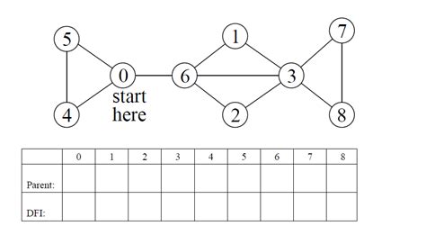Image result for Depth First Search Graph Example
