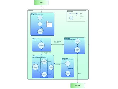 Image result for Hap Interface