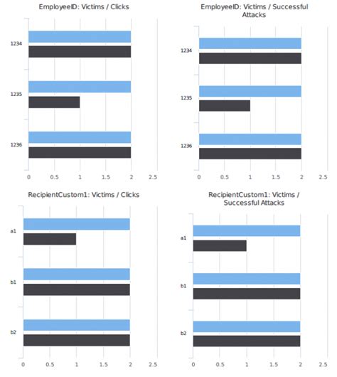 reports_charts_additional3.png [LUCY]