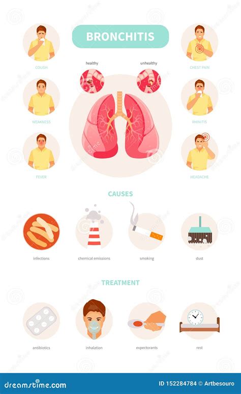 Síntomas, Causas Y Tratamiento De La Bronquitis Ilustración del Vector - Ilustración de pecho ...