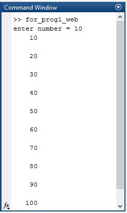 MATLAB Iteration Loop Function 的图像结果