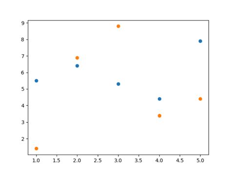 Plotting Graphs in Python From a File 的图像结果