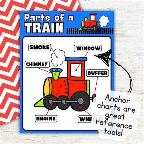 Parts of a Train for Preschool – Free Printable Activity