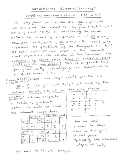 Image result for Math Equations Diff
