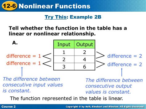 Image result for Create an Example of a Nonlinear Function