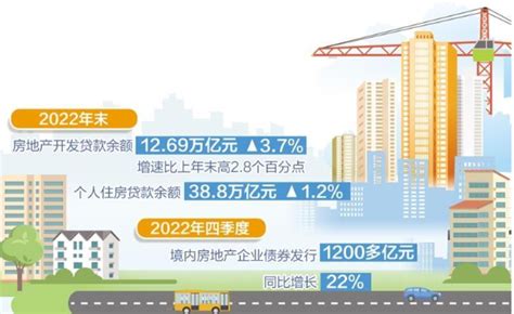 部分城市调整首套房贷款利率 释放房地产市场合理需求 - 新华网客户端