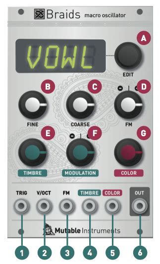 Image result for Mutable Instruments Braids