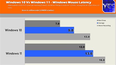 Windows 11 vs 10: It's not just Intel's fault as Microsoft's latest OS ...