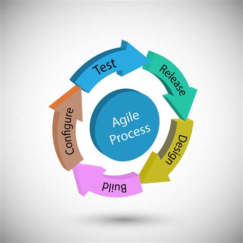 Agile Software Testing Tutorial 的图像结果