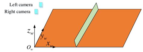 Human Visual System Binocular 的图像结果