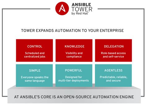 Red Hat Ansible | Dynamic Group » Licensed Software & Information ...