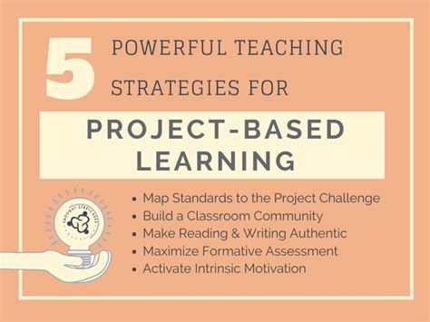 Image result for Teaching Strategies Project-Based Approach