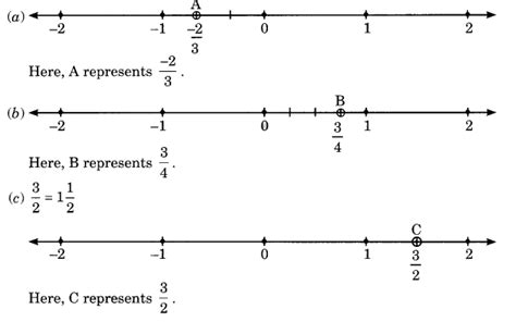 Class 8 Maths Chapter 1 Question Answers - Rational Numbers