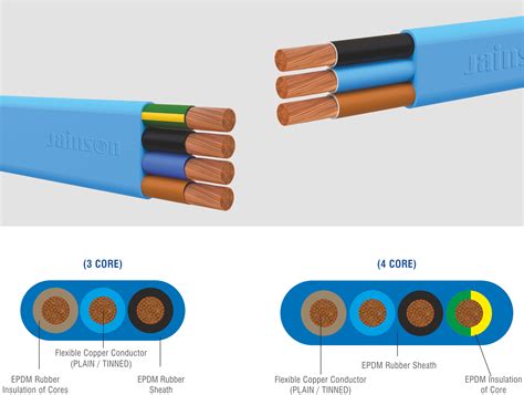Jainson Cables - Rubber 3 And 4 Core Flat Cables EPDM