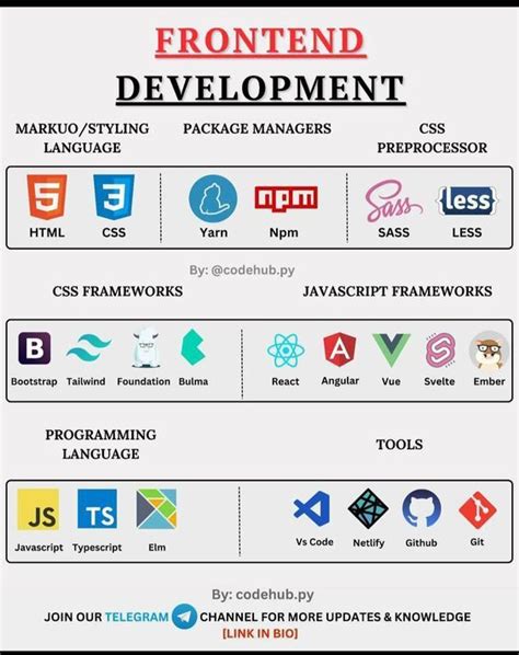 Image result for Tutorial Videos of Programming Front End Development