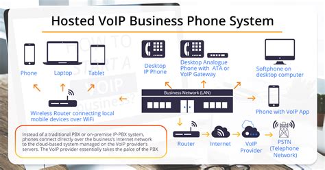 Image result for VoIP Configuration