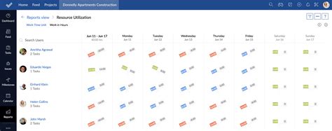 Image result for Resource Utilization Graph Sample
