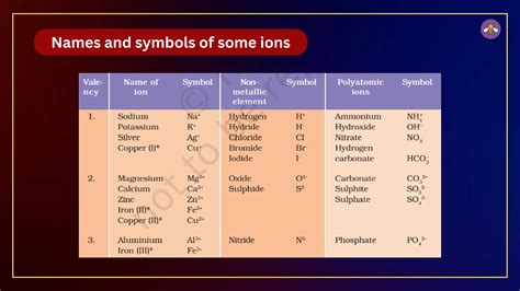 Image result for Class 9 Symbol