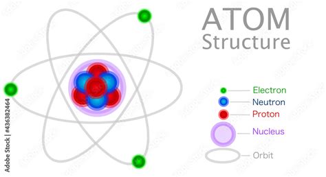 Image result for Basic Atom Structure