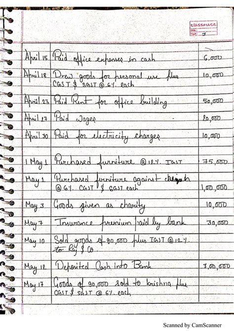 Image result for Class 11 Accountancy Project Work 1