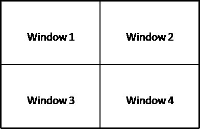 MDI and Splitter window ~ Study Material for BCA Students