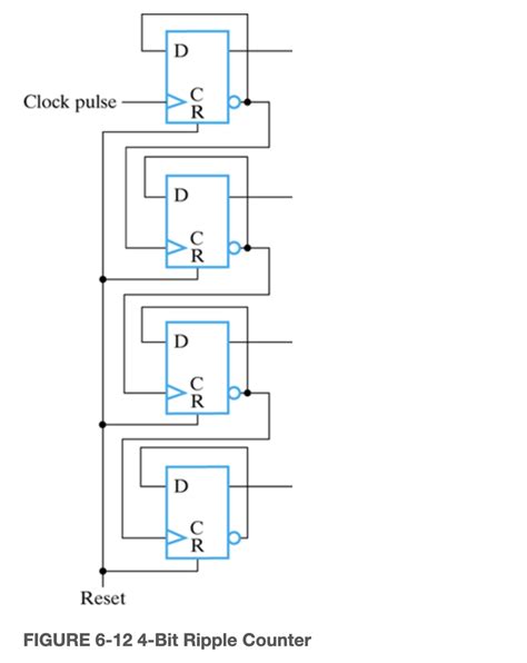 Image result for Synchronous Binary Counter